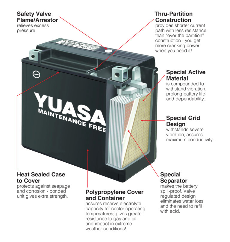 Yuasa Motorcycle Batteries CPC batteries